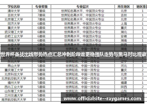 世界杯备战出线形势热点汇总冲刺阶段谁更稳强队走势与黑马对比观察