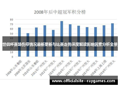 世俱杯赛场伤停情况最新更新与比赛走势深度解读影响因素分析全景